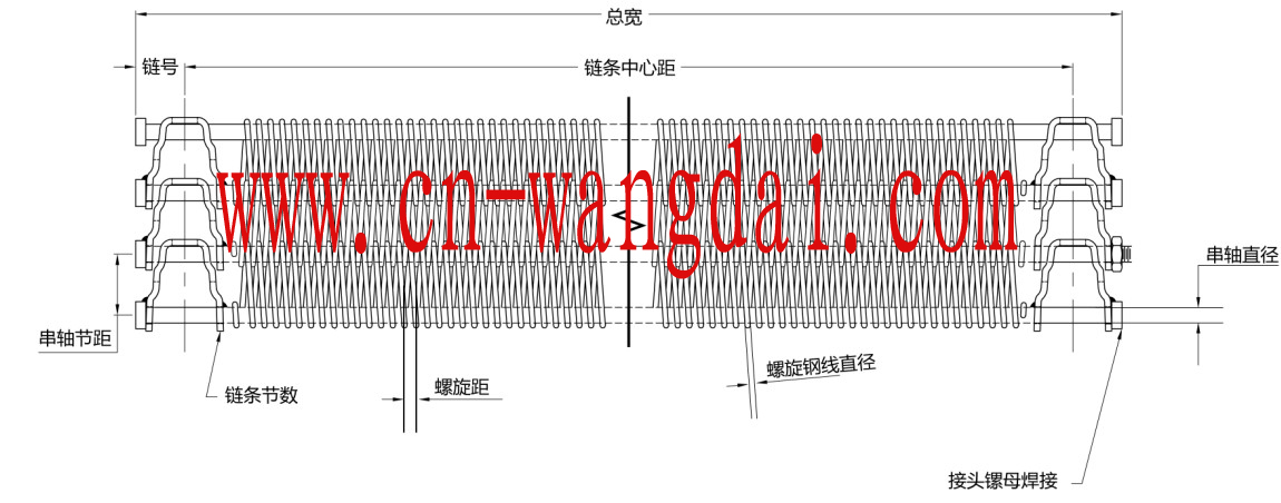 鏈網(wǎng)的標(biāo)注參考